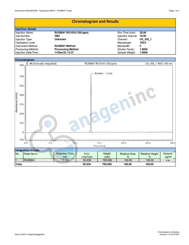 Anagen Inc